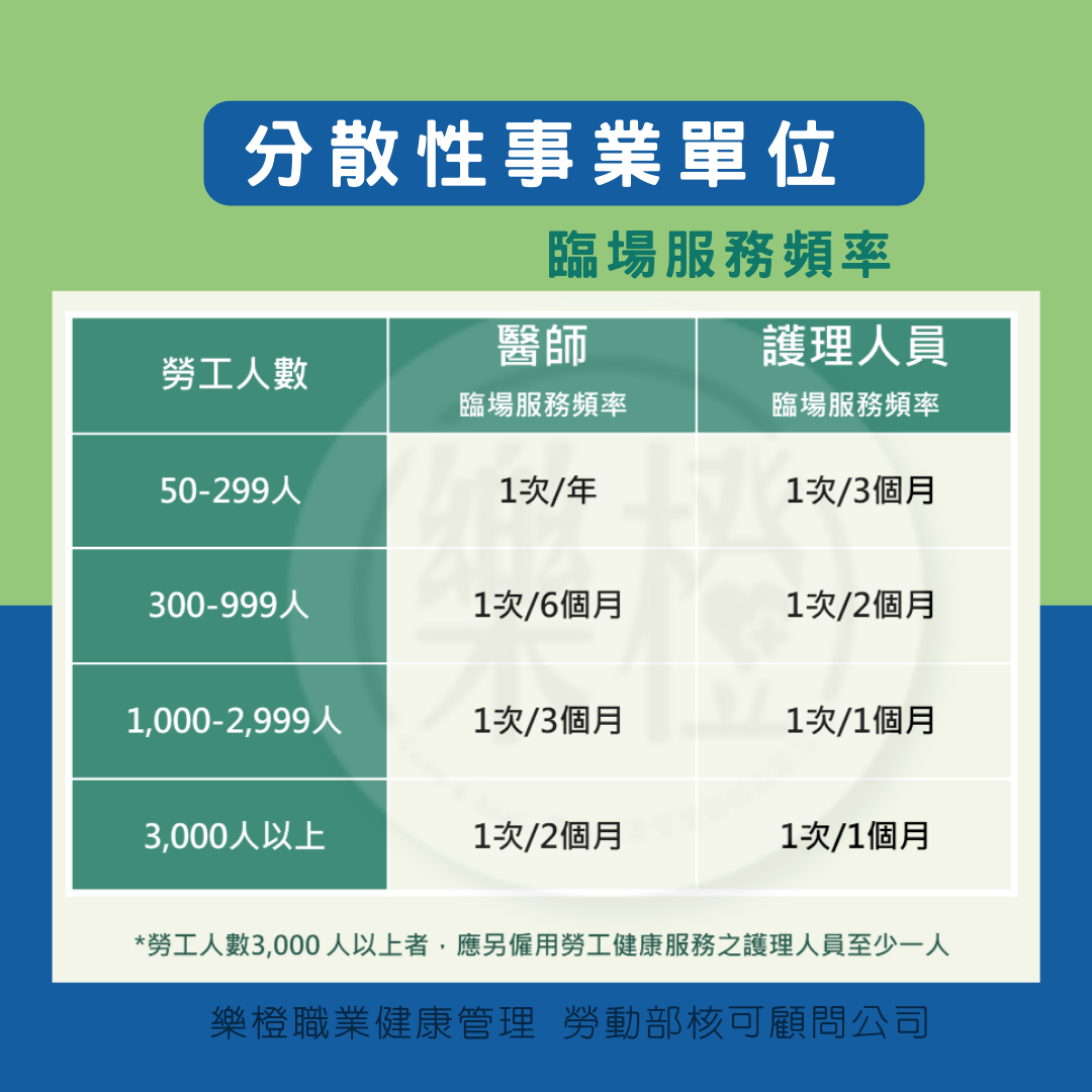 分散性事業單位3